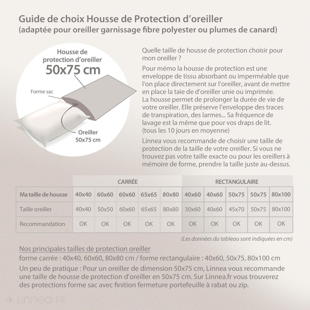 Housse de Protection d'oreiller 50x75 cm imperméable Antony Blanc