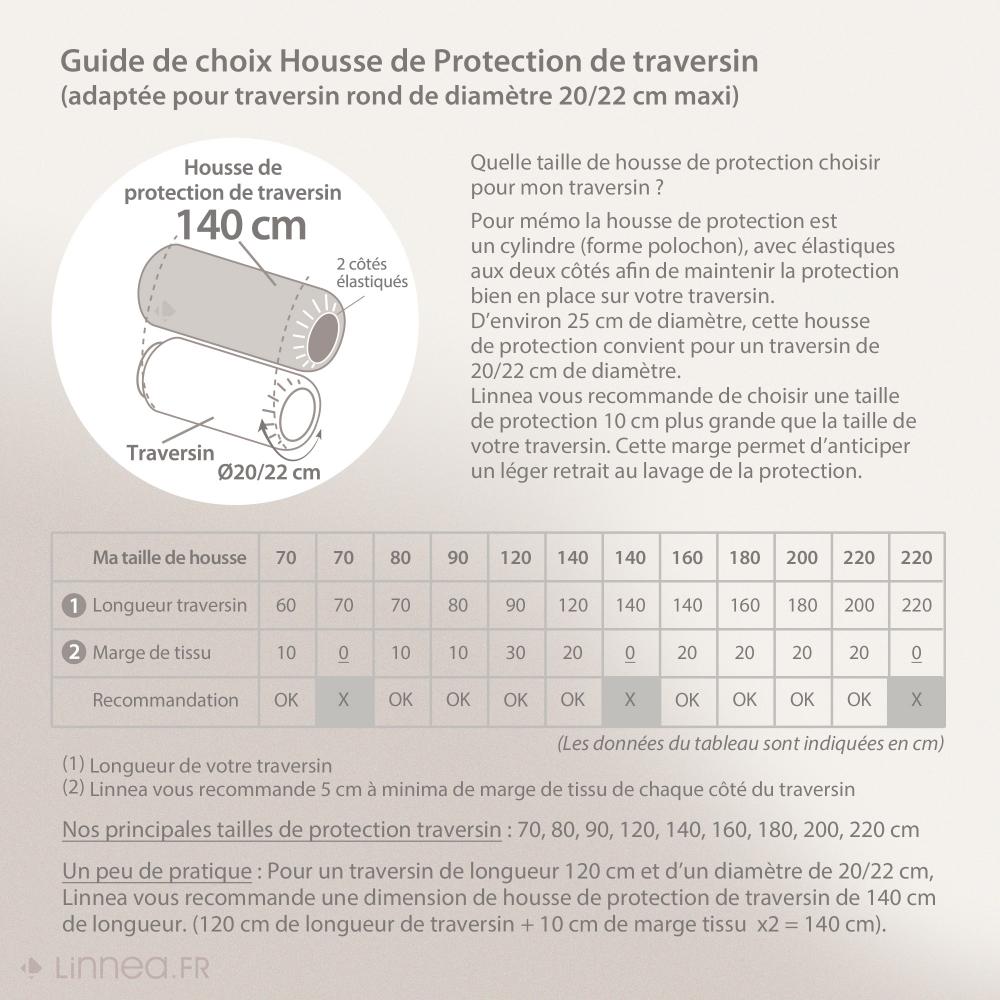 Housse de Protection de traversin imperméable Antony ( 140 cm )