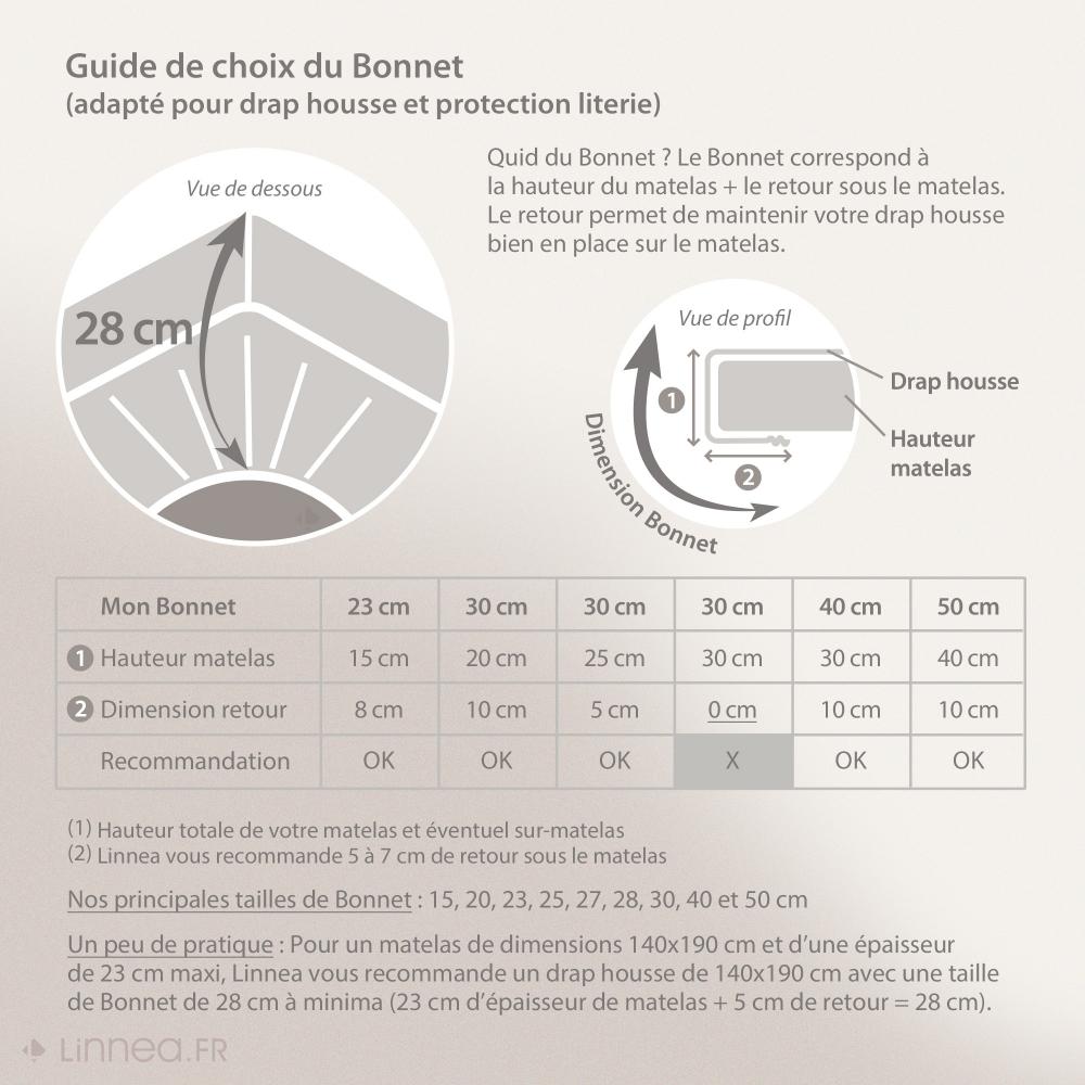 Drap housse 90x190 cm polyester microfibre LAGO magnet bonnet 28 cm