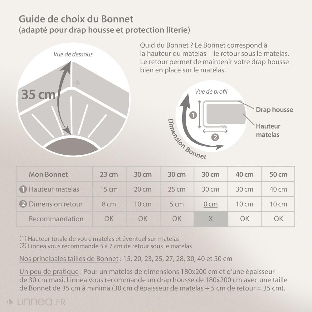 Drap housse uni 90x190 cm percale MANOIR vert Lichen bonnet 35