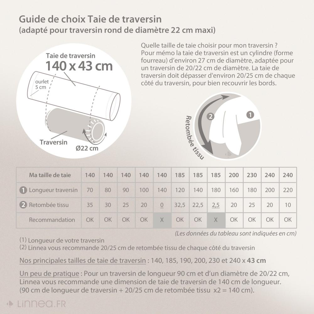 Taie de traversin uni 140x43 cm 100% coton ALTO Macaron 